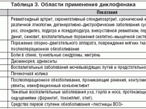 мазь диклофенак инструкция по применению